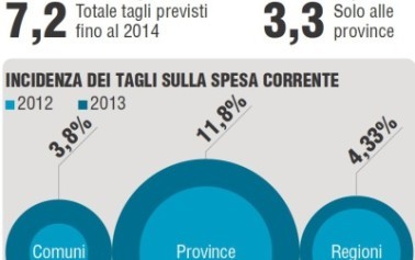 <strong>Province dimezzate</strong>. Castiglione “Un percorso virtuoso che aiuterà il Paese”.