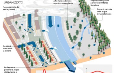 <strong>Dissesto idrogeologico</strong>: in Sicilia 277 Comuni sono a rischio