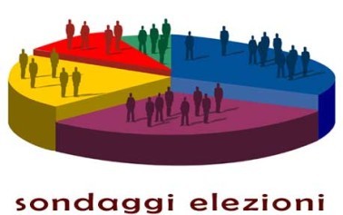 <strong>Sondaggi Elezioni</strong>. Centrosinistra 41%, Centrodestra 29%, Monti 14%, M5S 10%, Rivoluzione Civile 4%