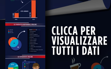 <strong>Università telematiche</strong>, quando l’Italia studia online: tutti i dati nell’Infografica di <strong>Unicusano</strong>