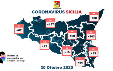 Coronavirus Sicilia: in Sicilia altri 574 casi Covid